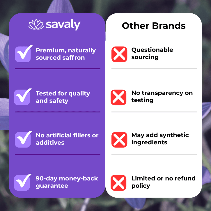 Savaly Saffron Plus – Lift Mood Naturally