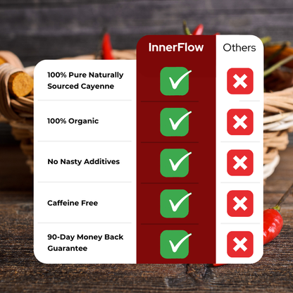 InnerFlow Drops – Naturally Supports Circulation To Help Boost Energy and Vitality